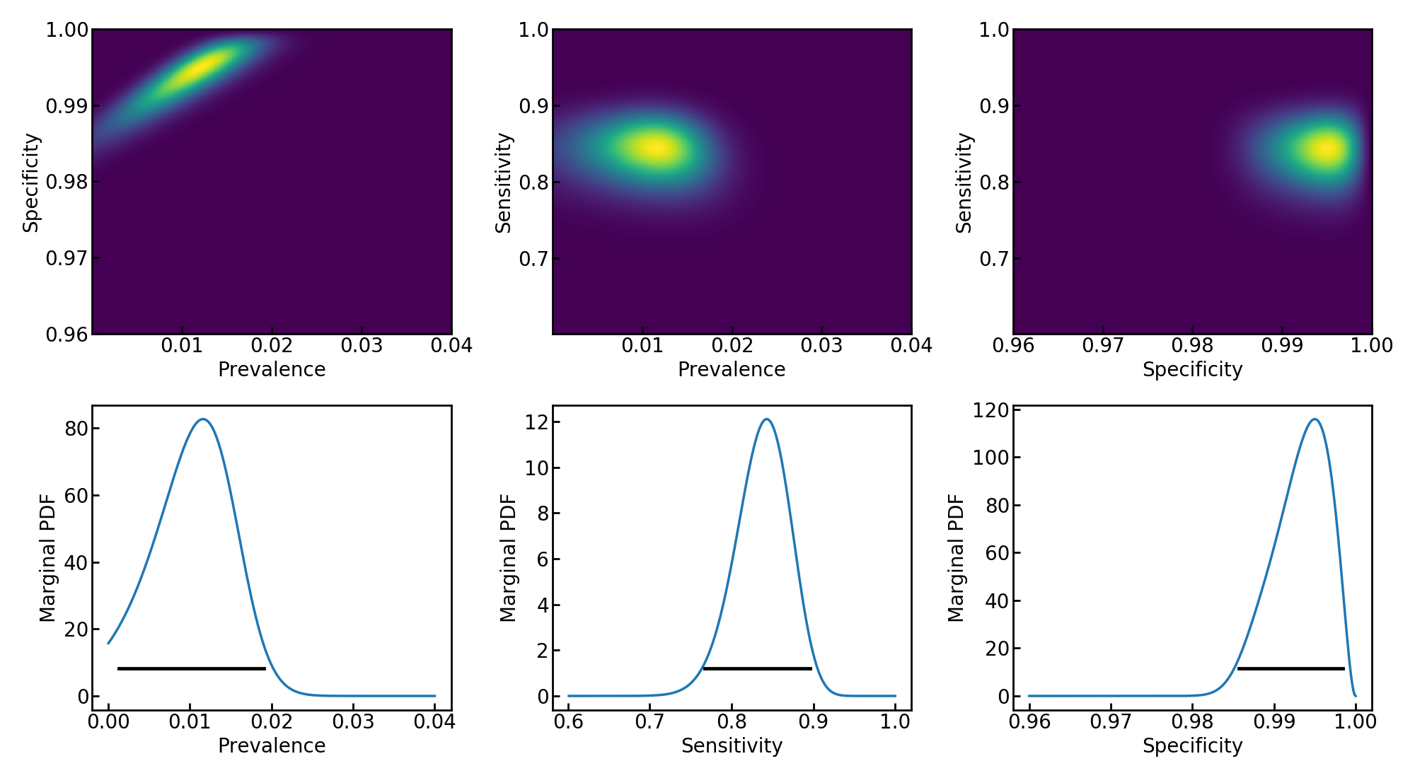 plots reproduced from Keith's work